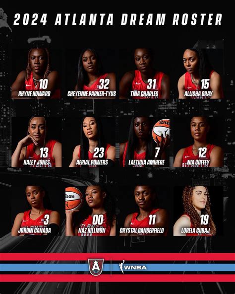 atlanta dream betsapi|WNBA .